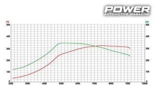 Mazda RX-8 1.3 Renesis Turbo 317Ps